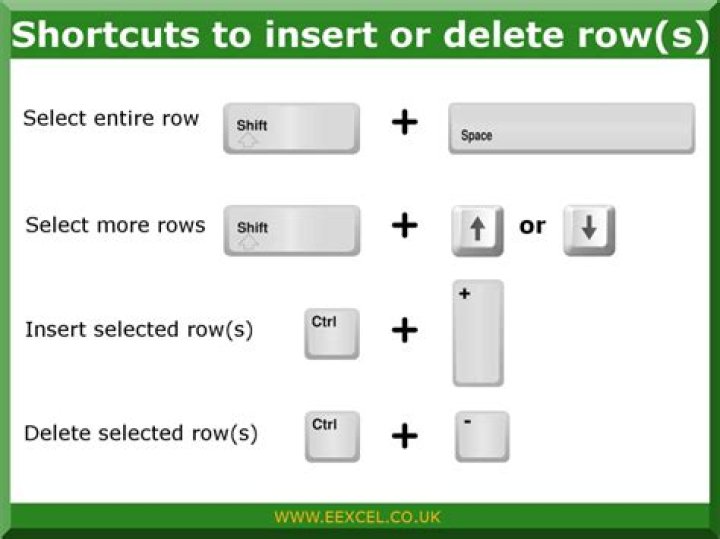 What is the keyboard shortcut for deleting selected rows?