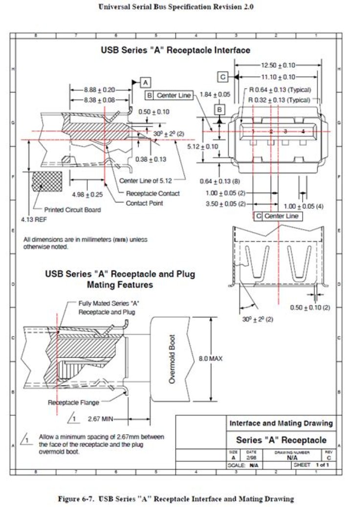 What is the plastic piece that houses the endpoints inside a USB port called?