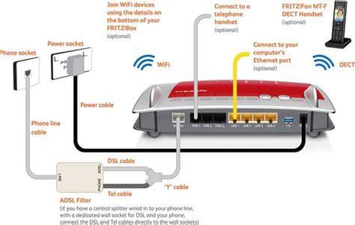 What is the right gauge wire for the incoming DSL phone line to my router?