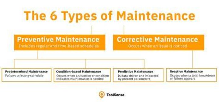 What is "Type" on a service?