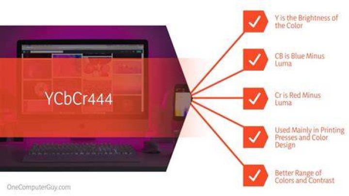 What is YCbCr444?