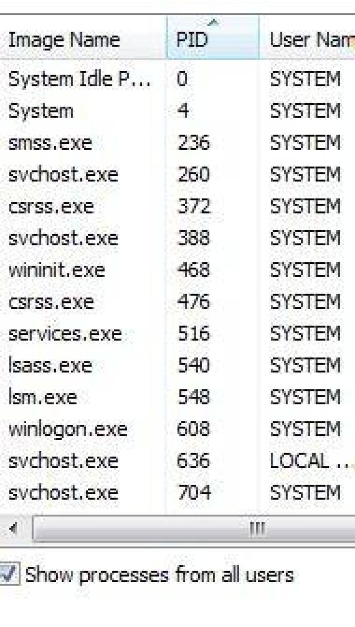 What processes, if any, exist between PIDs 0 and 4 on Windows 7?