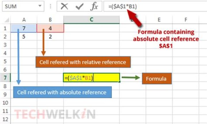 When Excel absolute cell references are not absolute cell references