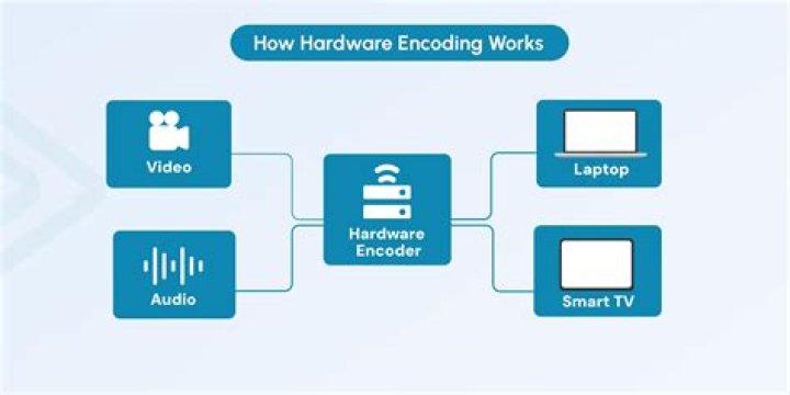 Why are software and hardware encoding not called CPU and GPU encoding instead? [closed]