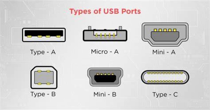 Why are USB ports sometimes referred to as serial ports and called COM?