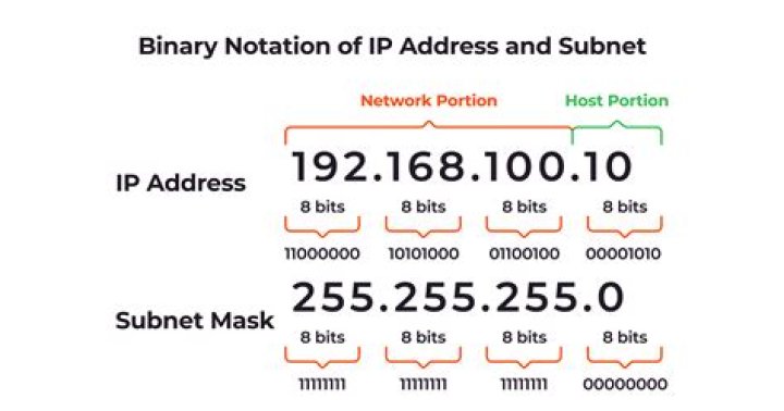 Why can't I use the first or last address in a subnet?
