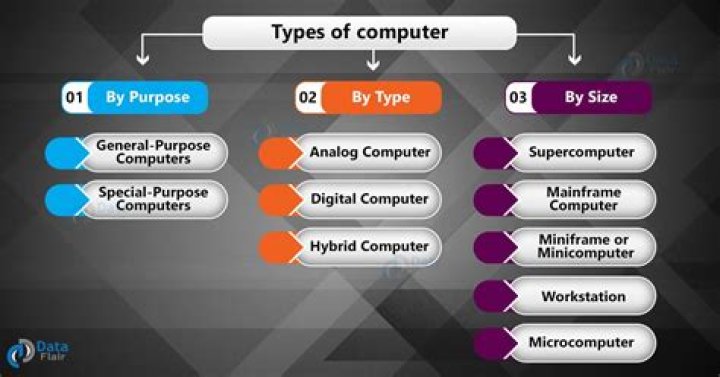 Why do computers have 65,535 TCP ports? [closed]