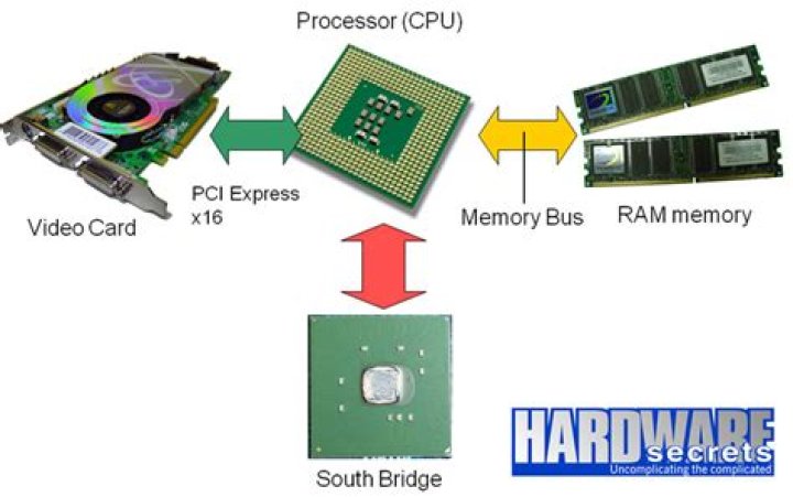 Why does increasing Virtual Memory not help improve game performance? [closed]