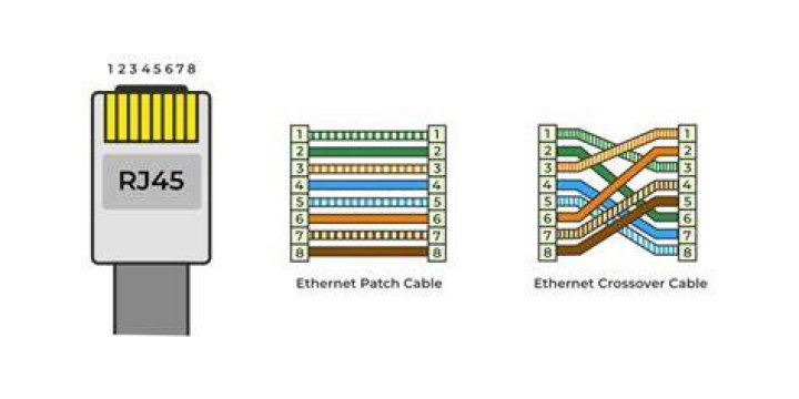 Why does no small Rj45 port exist? [closed]