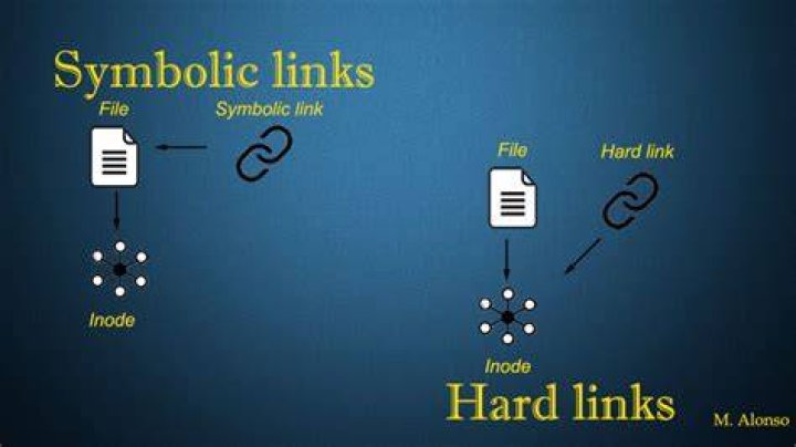 Why doesn't my symbolic link work?