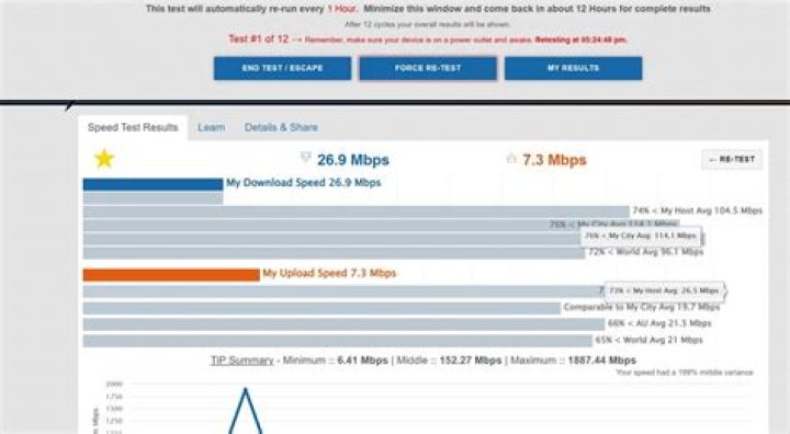 Why is my internet not as fast as it says it is