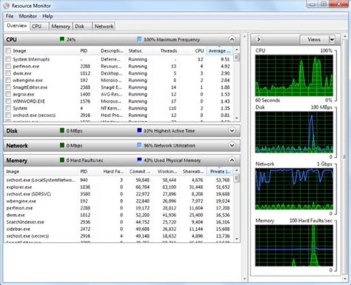 Win7 Resource Monitor