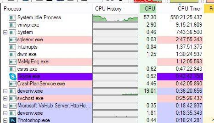 Windows 7 CPU usage high for Explorer.exe and DWM.exe