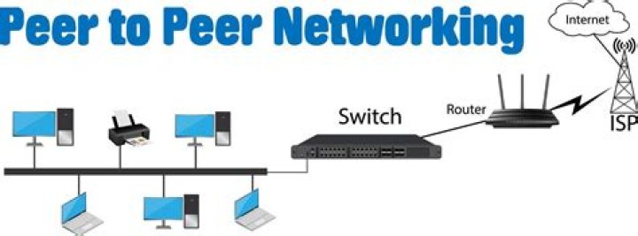 Windows 7 Pro Peer-To-Peer Networking