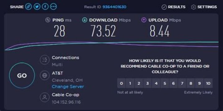Wired speed test