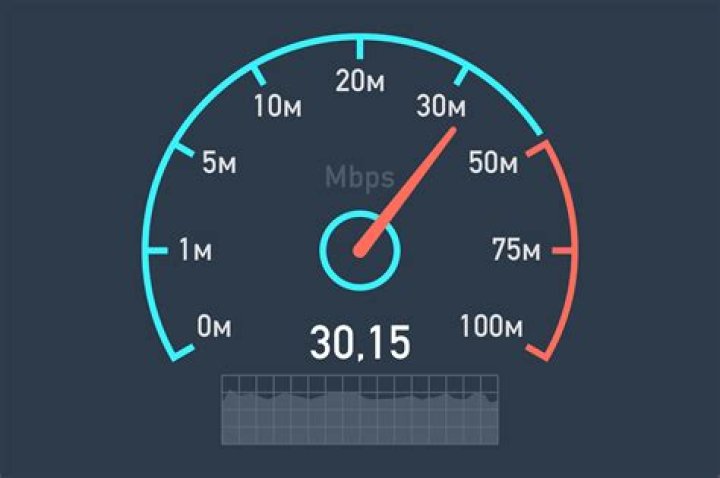 Wireless speed test