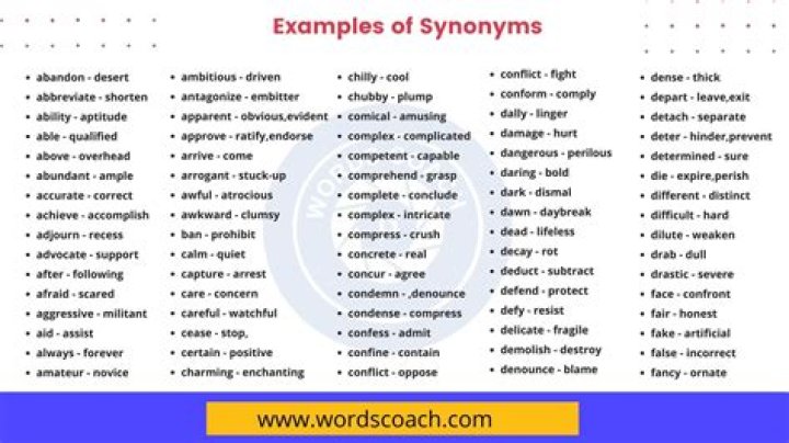 Word example