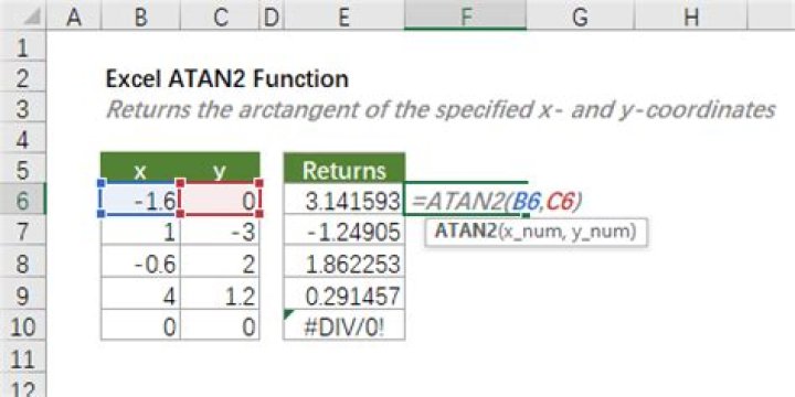wrong value from atan2 function in excel