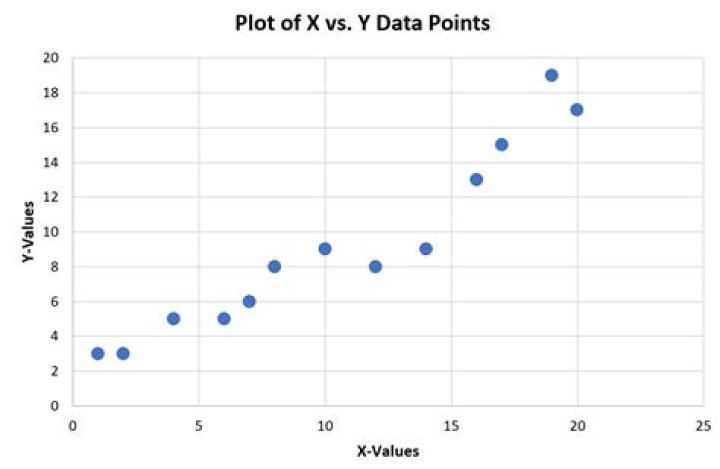 X Plot vs Y Plot in Excel Where X is not Time